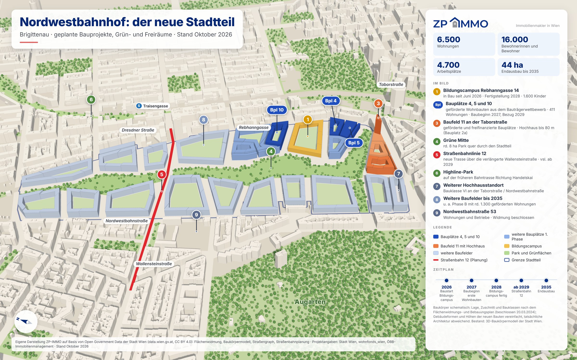 3D-Visualisierung des Nordwestbahnhofs im 20. Bezirk mit den Bauplätzen 4, 5 und 10, den weiteren Baufeldern, dem Bildungscampus Rebhanngasse, dem Hochhaus an der Taborstraße, der Grünen Mitte und der Straßenbahnlinie 12